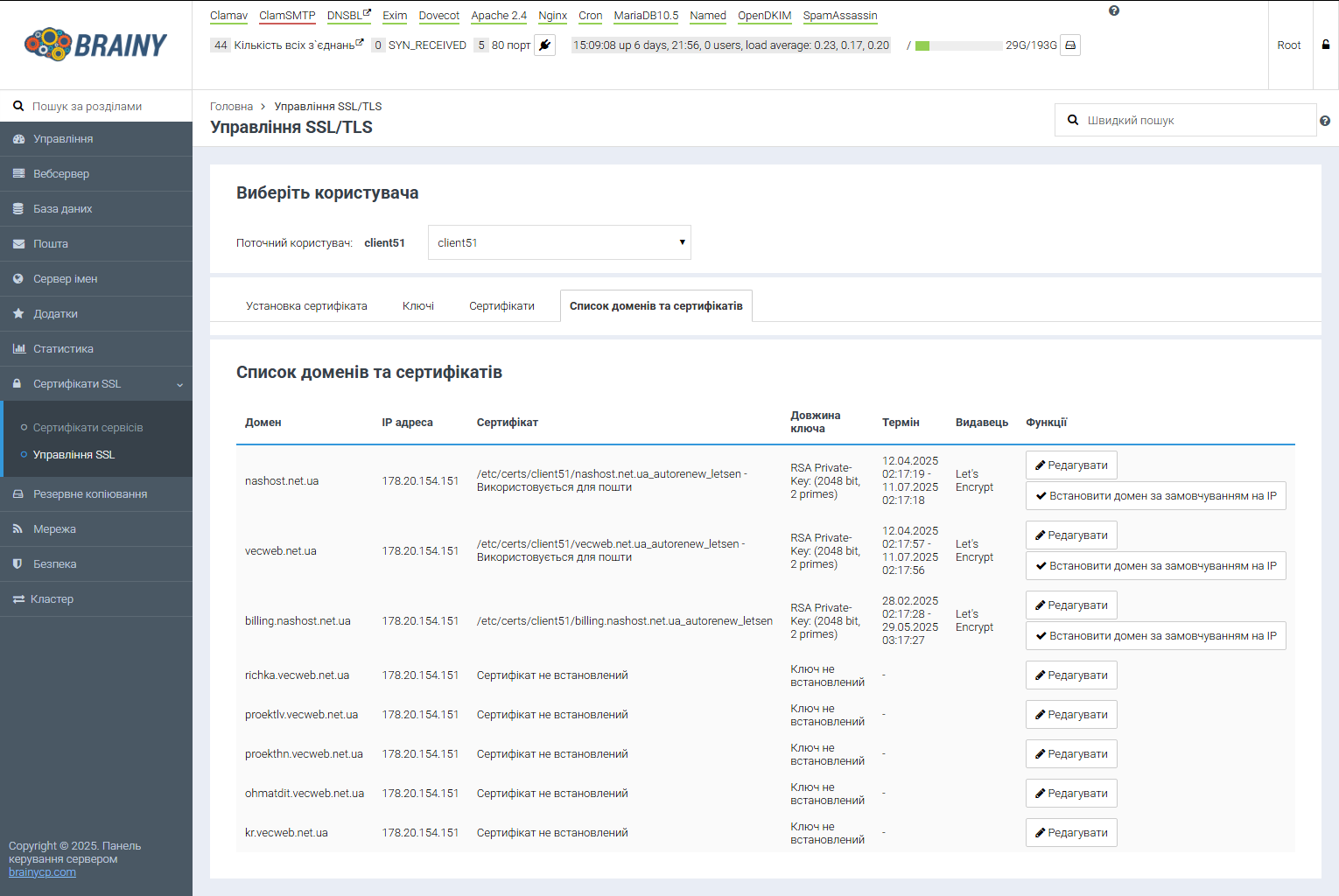 FireShot Capture 061 - Управління SSL_TLS — BrainyCP - [admin.nashost.net.ua].png